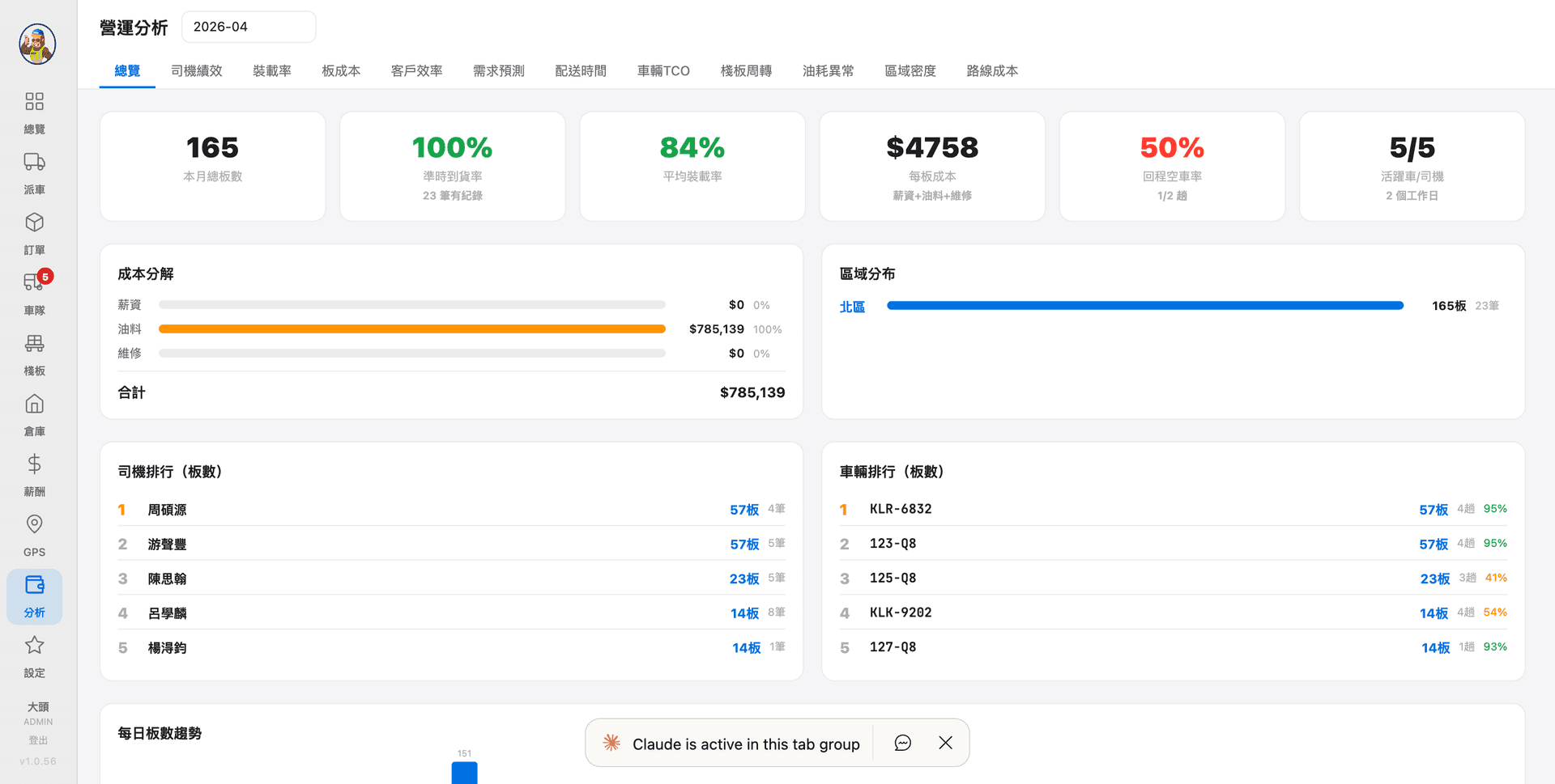 物流營運 KPI 分析總覽，裝載率準時率每板成本一頁看完