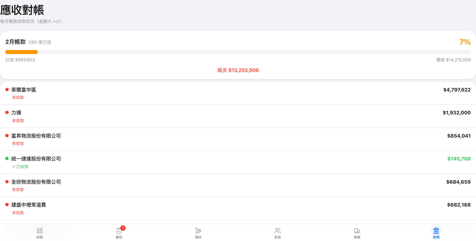 銀行自動對帳系統,AI 比對應收帳款即時狀態