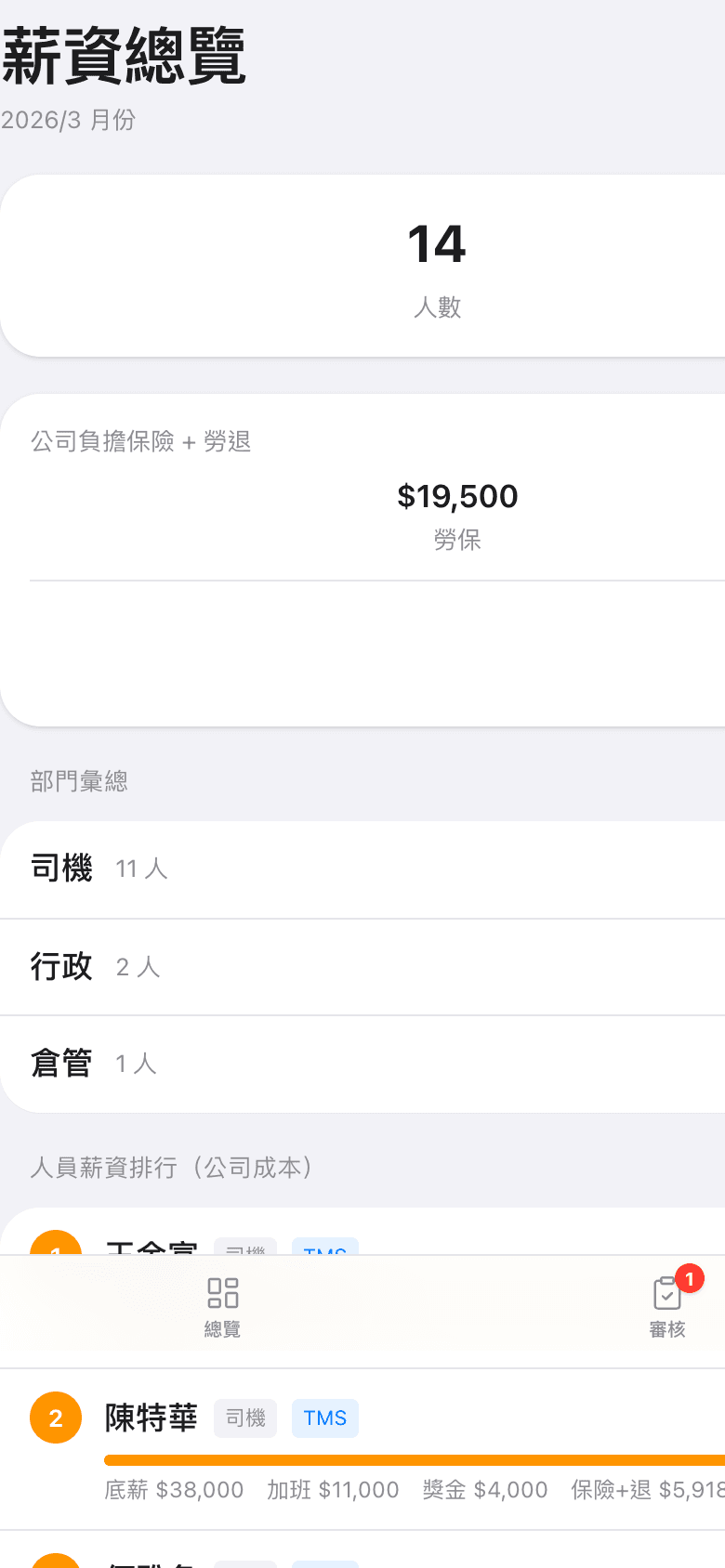 物流公司薪資管理系統,司機薪資排行部門彙總