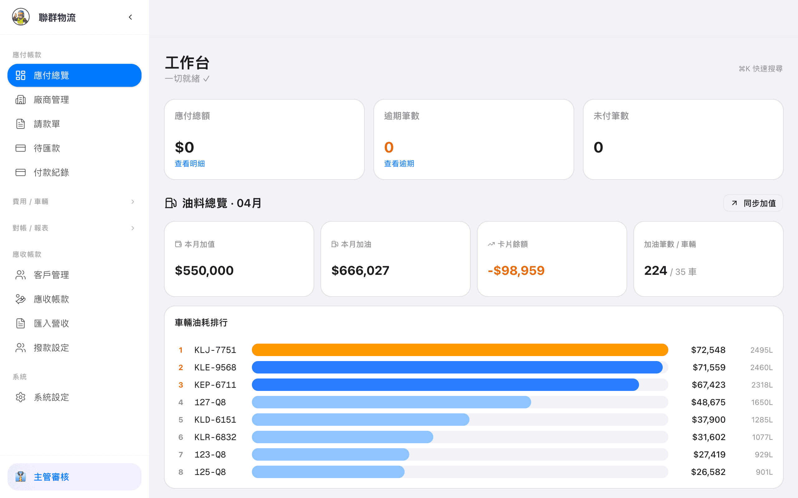 AP 工作台 — 應付總額、油料總覽、車輛油耗排行一頁看完