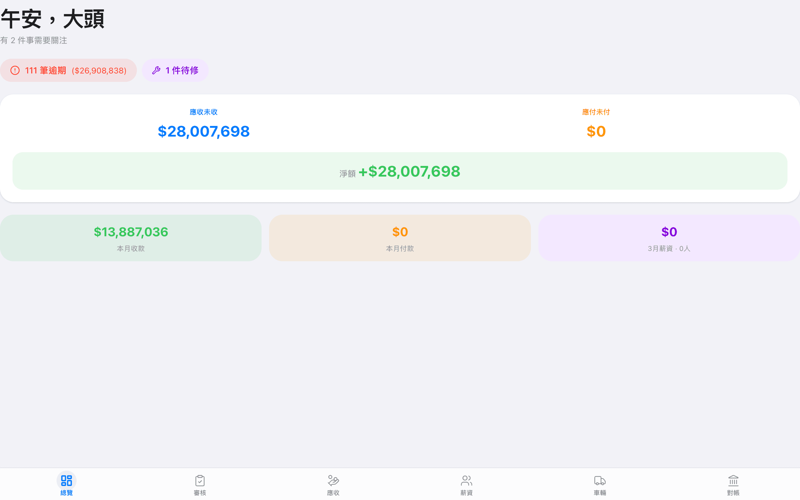 老闆首頁 — 應收未收、應付未付、淨額一目了然