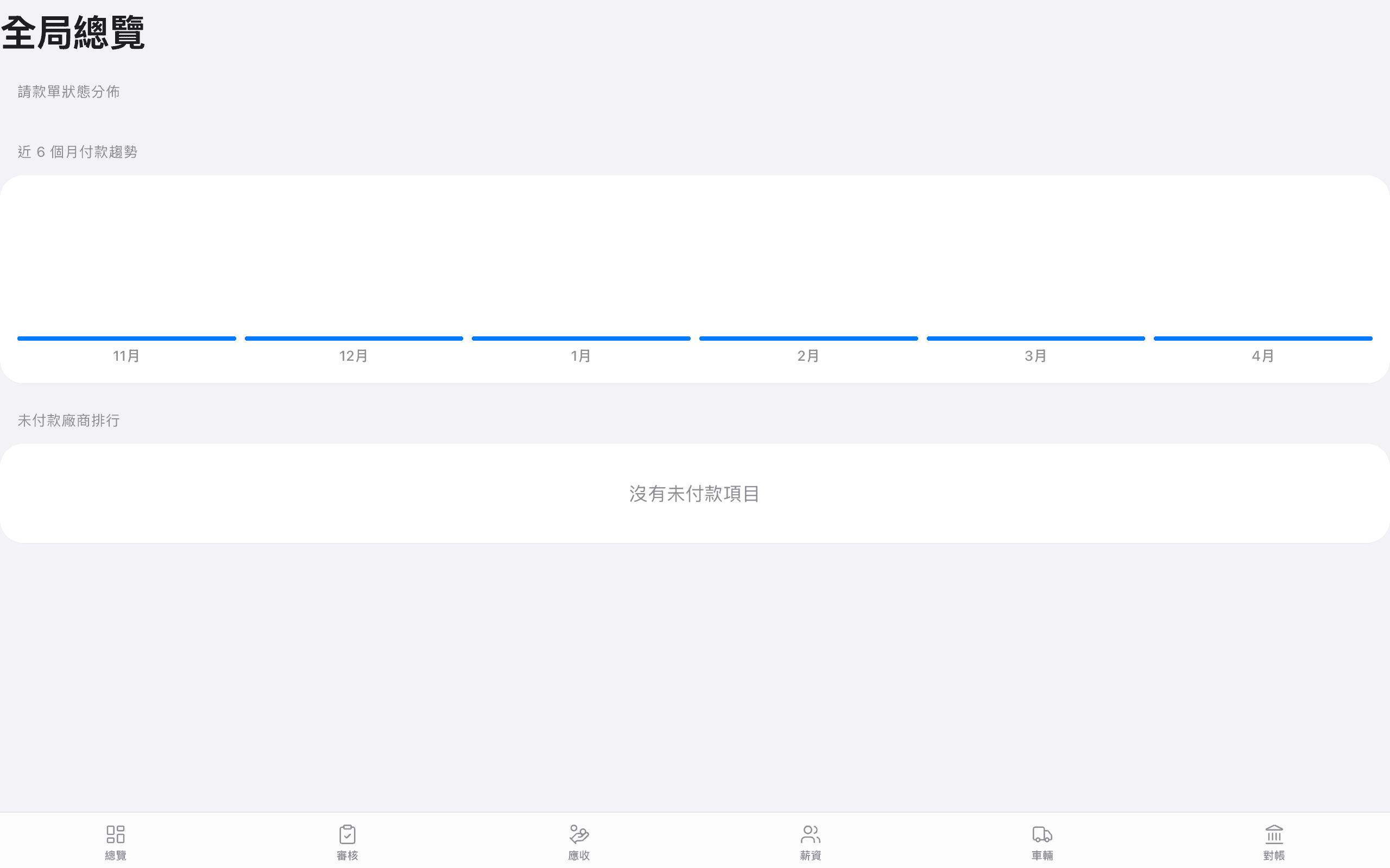 營運概覽 — 本月收款、付款、薪資成本總覽