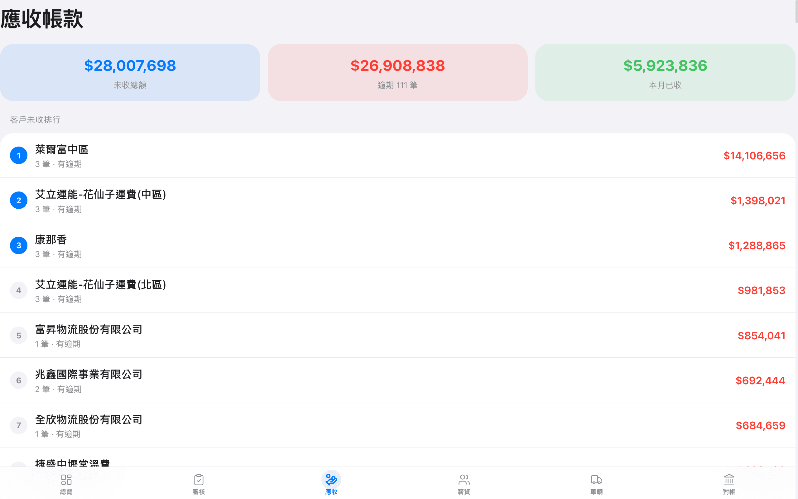 應收帳款 — 客戶收款進度追蹤