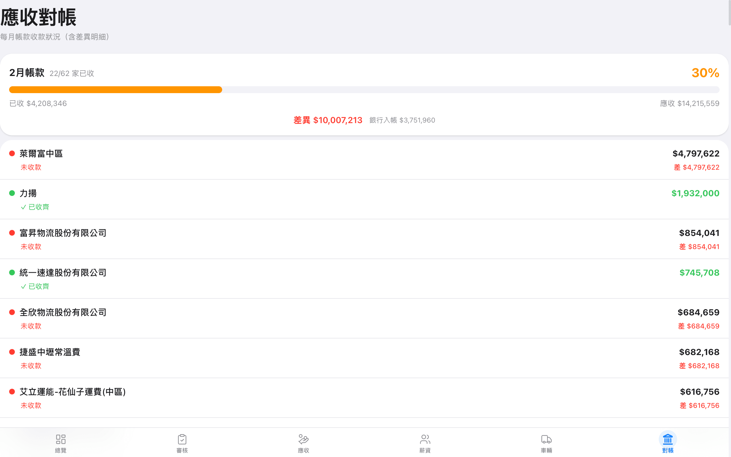 銀行概覽 — 各銀行帳戶餘額與交易